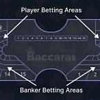 bet baccarat